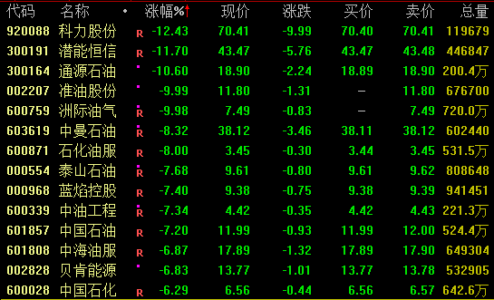 002281午后直线涨停!CPO概念爆发