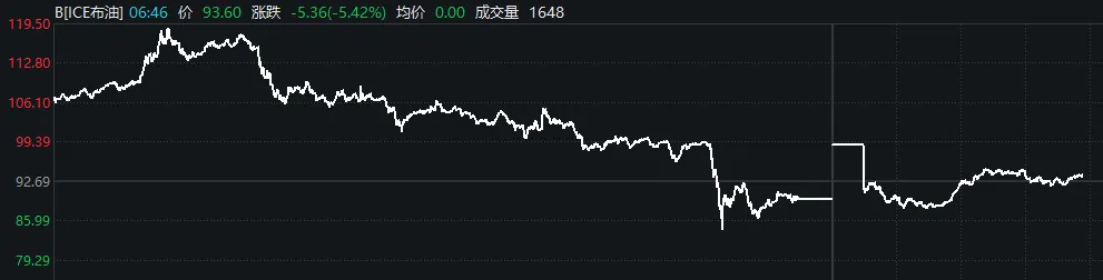 油价“一鲸落”,A股“万物生”