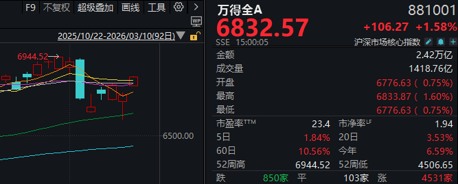 油价“一鲸落”,A股“万物生”