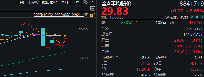 油价“一鲸落”,A股“万物生”