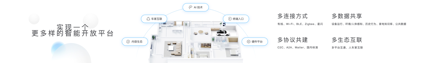 美的发布“三个一”战略及 MevoX 家居智能体,未来三年将投 600 亿深耕 AI 与具身智能等前沿领域
