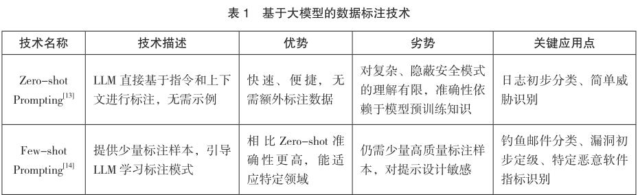 大模型数据标注技术在网络安全领域的应用研究