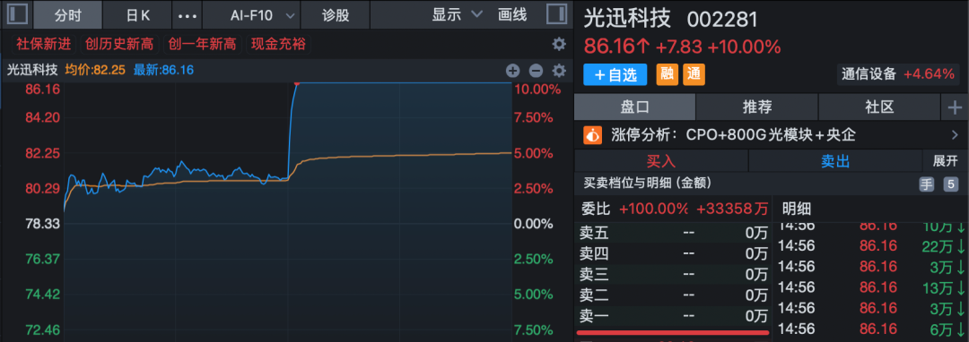 午后异动！多股快速封板涨停！4股获超20亿元主力资金抢筹！