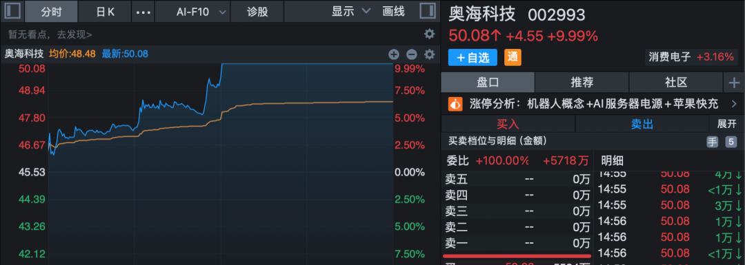 午后异动！多股快速封板涨停！4股获超20亿元主力资金抢筹！