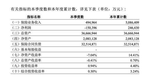 工银安盛一年赚了25亿,三款“鑫如意”产品退保却达28亿
