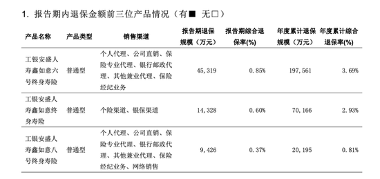 工银安盛一年赚了25亿,三款“鑫如意”产品退保却达28亿