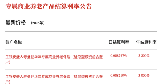 工银安盛一年赚了25亿,三款“鑫如意”产品退保却达28亿