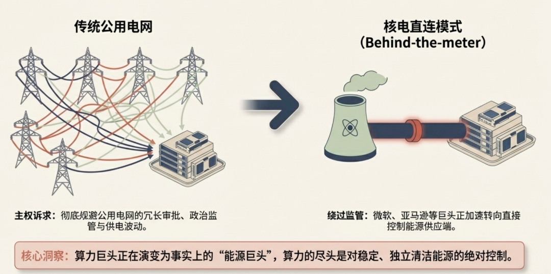 星际之门扩建项目戛然而止,OpenAI与甲骨文到底发生了什么?