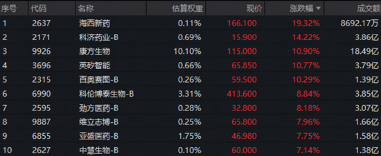 利好来袭!高“光”159363强势突破,华宝基金稀缺硬科技ETF大举吸金,港股医药医疗双子星火力全开