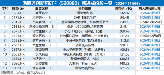 利好来袭!高“光”159363强势突破,华宝基金稀缺硬科技ETF大举吸金,港股医药医疗双子星火力全开