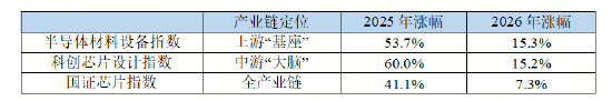 集成电路位列“新兴支柱产业”之首，这两只ETF的机会来了？