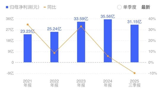传爱尔眼科赴港IPO,A股已连跌4年多,市值蒸发近3000亿,旗下医院屡因违规被罚