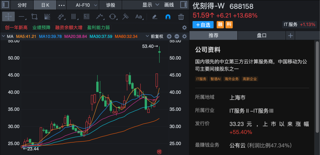 688158,2天大涨超30%!“龙虾”概念股,最新回应!
