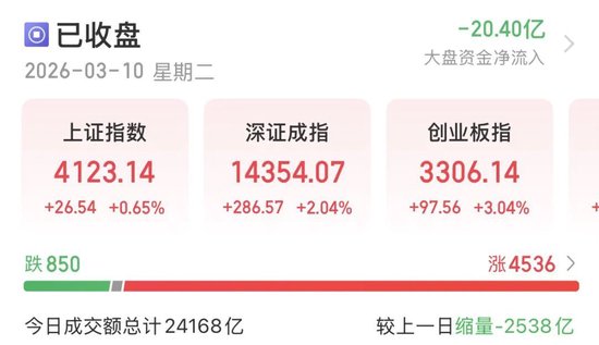 A股缩量上涨，接下来怎么走？