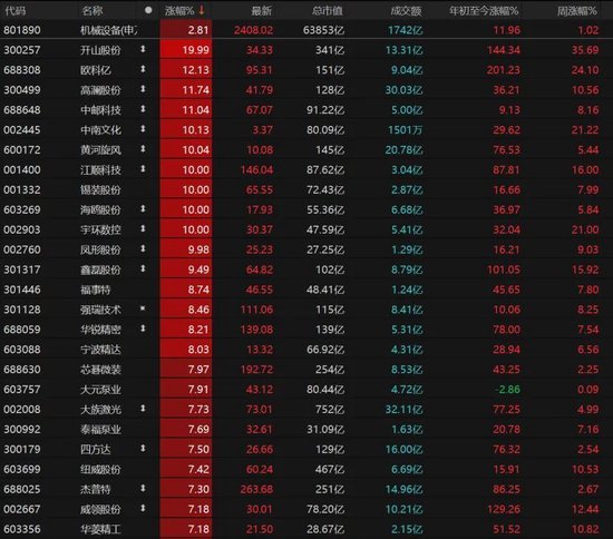 A股缩量上涨，接下来怎么走？