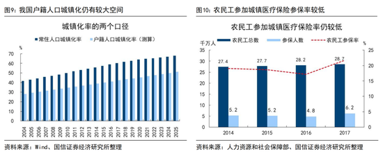 荀玉根:扩内需事半功倍的三招