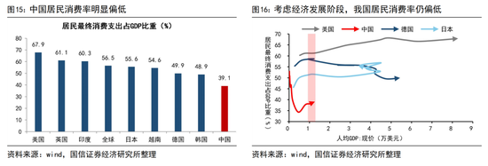 荀玉根:扩内需事半功倍的三招