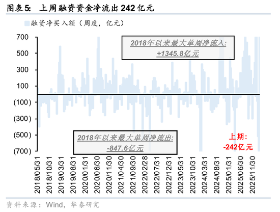 华泰证券:筹码出清至何位?