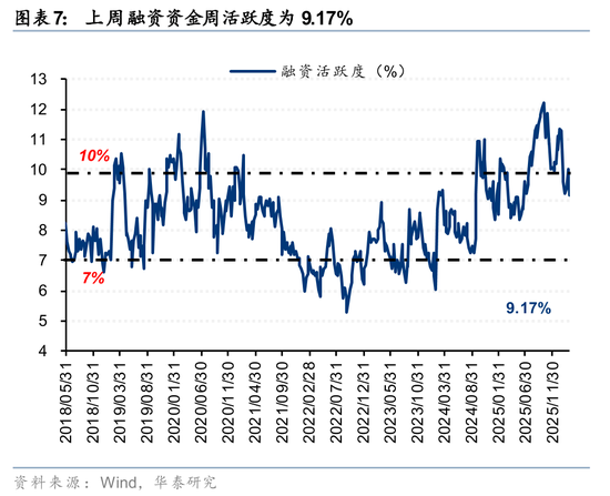 华泰证券:筹码出清至何位?