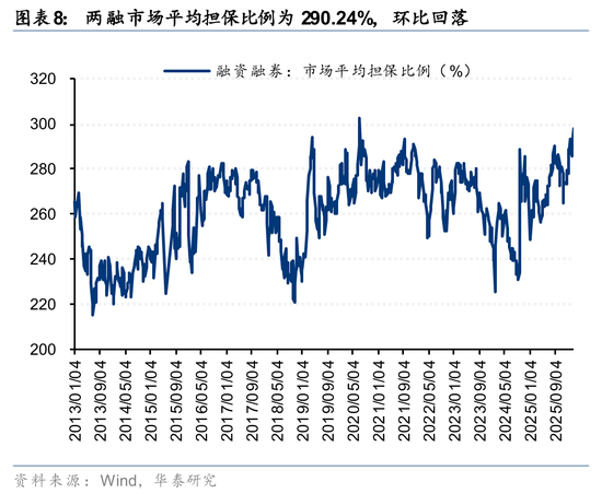 华泰证券:筹码出清至何位?