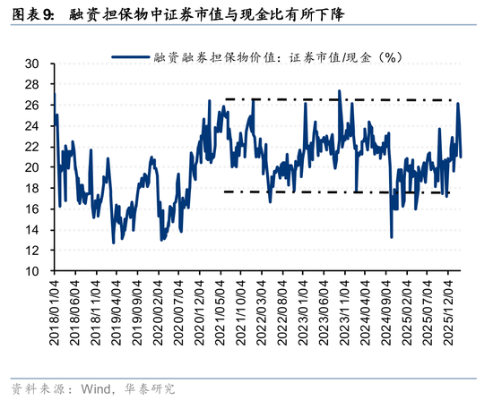 华泰证券:筹码出清至何位?