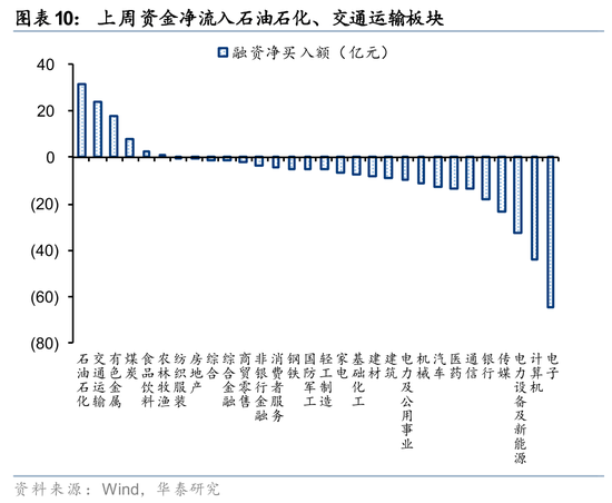 华泰证券:筹码出清至何位?