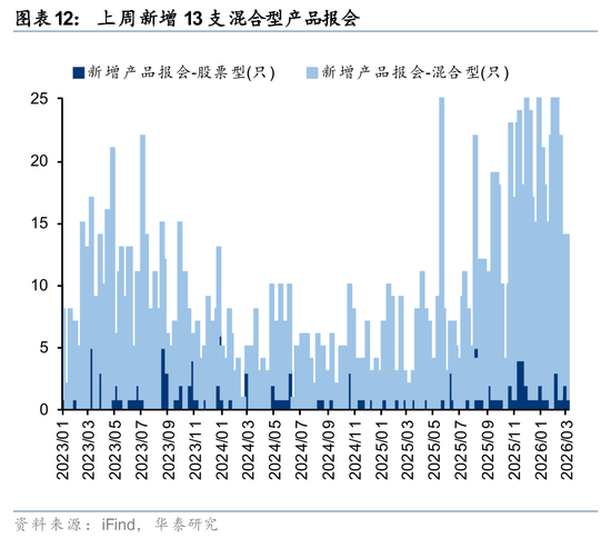 华泰证券:筹码出清至何位?
