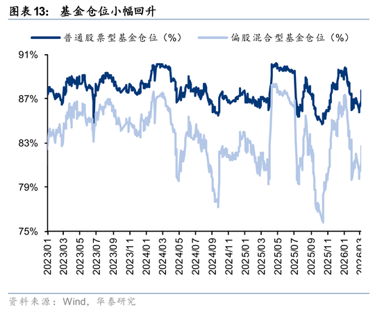 华泰证券:筹码出清至何位?