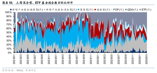 华泰证券:筹码出清至何位?