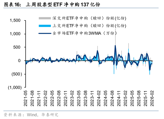 华泰证券:筹码出清至何位?