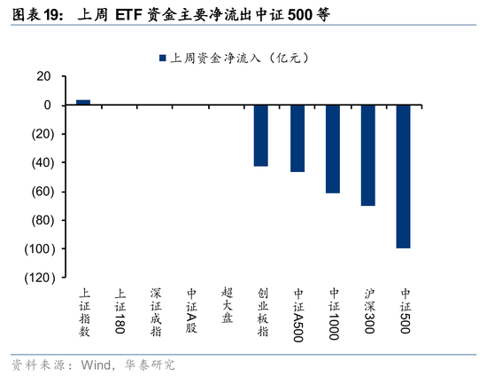华泰证券:筹码出清至何位?