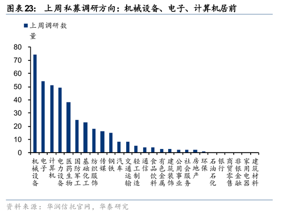 华泰证券:筹码出清至何位?