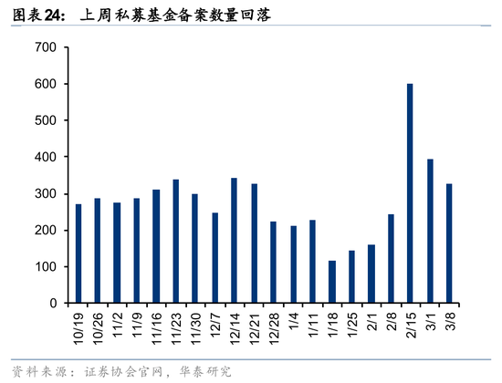 华泰证券:筹码出清至何位?