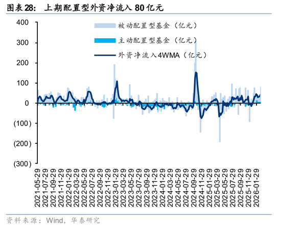 华泰证券:筹码出清至何位?