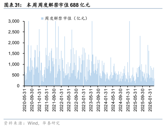 华泰证券:筹码出清至何位?