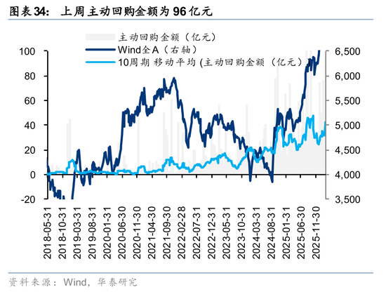 华泰证券:筹码出清至何位?