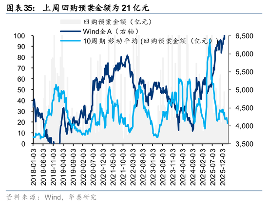 华泰证券:筹码出清至何位?