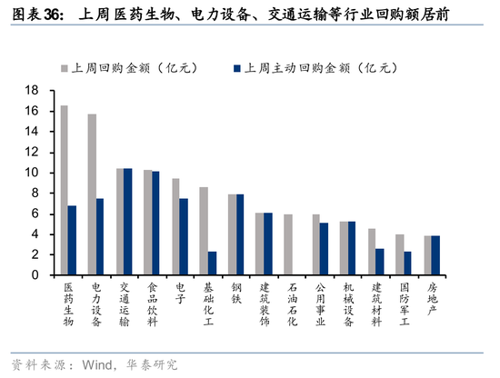 华泰证券:筹码出清至何位?