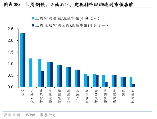 华泰证券:筹码出清至何位?