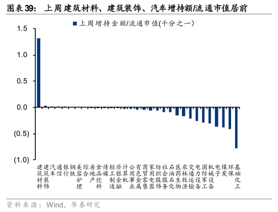华泰证券:筹码出清至何位?