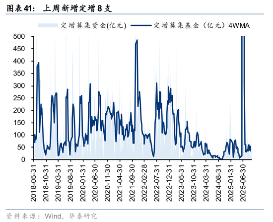 华泰证券:筹码出清至何位?