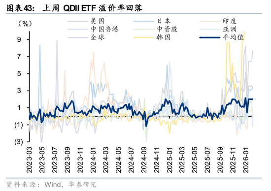 华泰证券:筹码出清至何位?