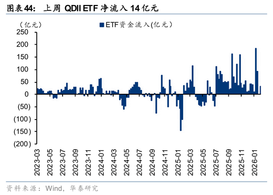 华泰证券:筹码出清至何位?