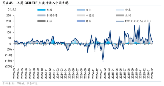 华泰证券:筹码出清至何位?