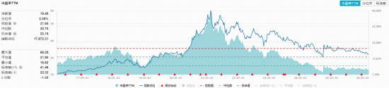 吃喝板块震荡盘整,华宝基金食品饮料ETF(515710)小幅下探!机构继续唱多,三重驱动下复苏在即?