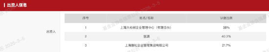 百亿私募巡礼 | 从低频黑马到创始人风波,“量化新贵”磐松资产三年跻身百亿梯队