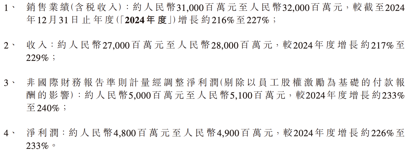 老铺黄金预告2025年收入最高增逾两倍,净利润料超48亿元|财报见闻