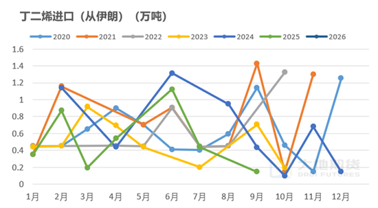 橡胶热点评论:美伊战争对于天然、合成橡胶的影响