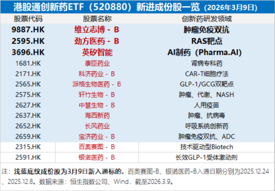 港股医药再调整,向上趋势还在吗?华宝基金港股通创新药ETF、港股通医疗ETF双双回调,机构提示业绩线!