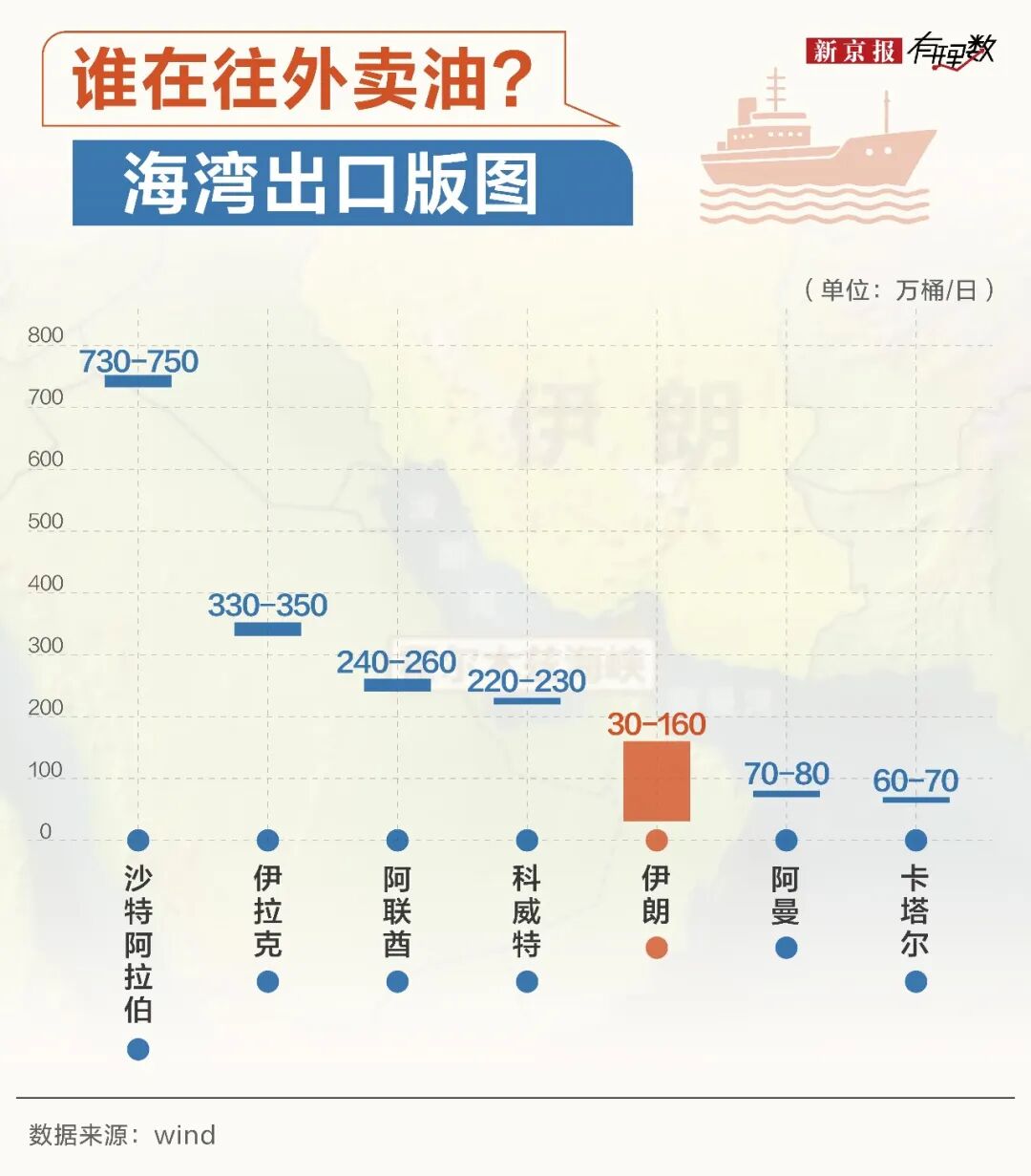 国际油价每上涨10美元,对我们会产生什么影响?